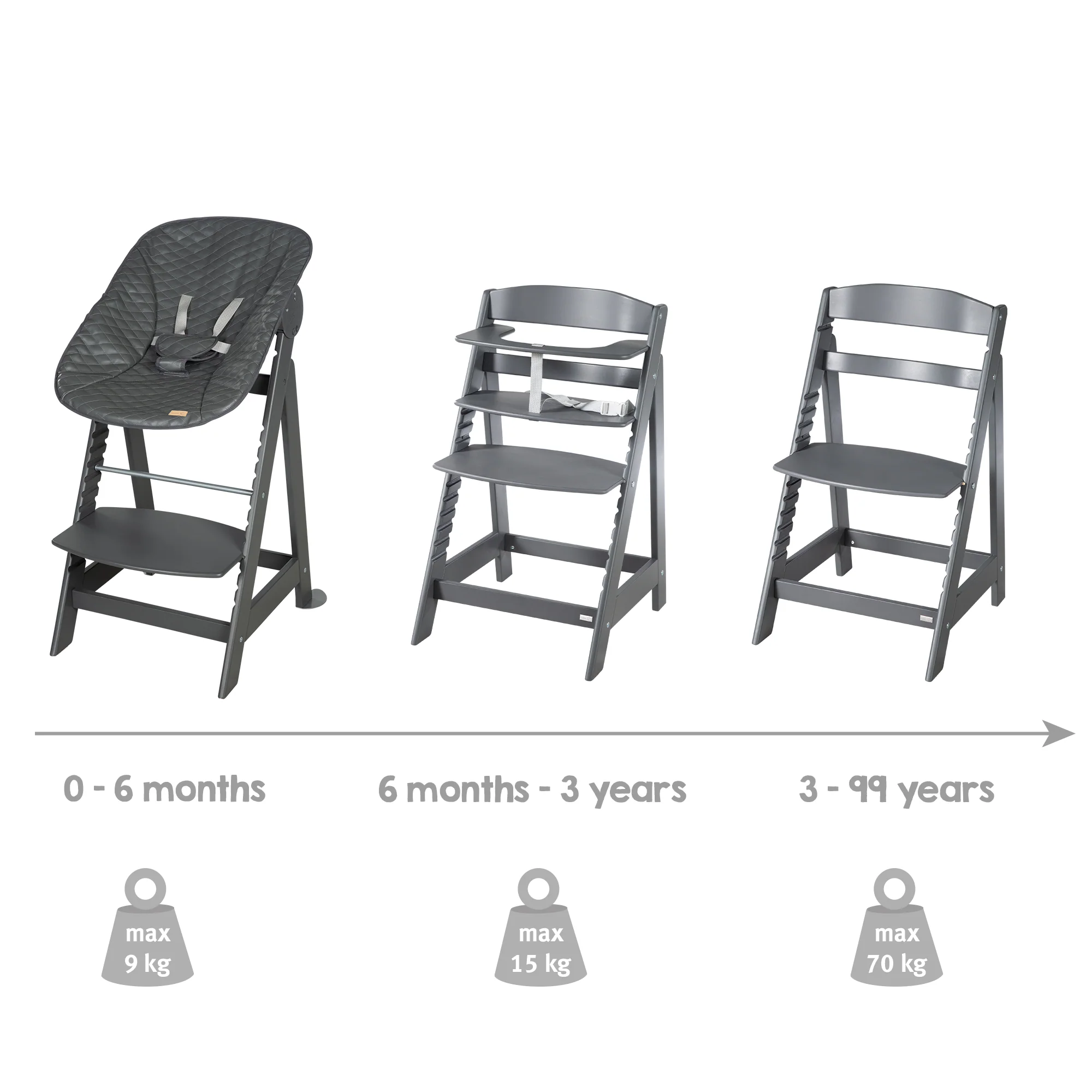 Hochstuhl Set 2in1 'Born Up' - Treppenhochstuhl 'Sit Up' + Aufsatz 'Graphite gesteppt' - Anthrazit - Image 9
